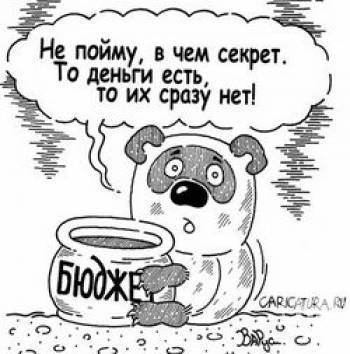 Бюджет розбрату Бюджет розбрату