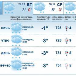 Прогноз: Сніг, сніг і ще раз... Прогноз: Сніг, сніг і ще раз...