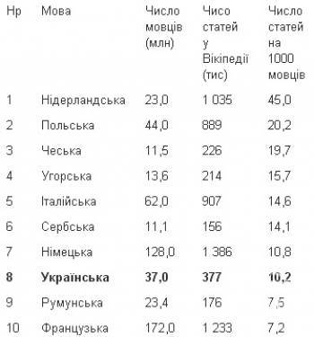 ������� �� 8-�� ���� ����� ������� ������. � ³���䳿 (����) 