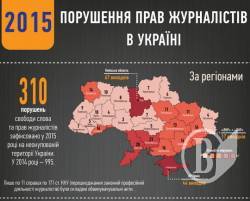 Итоги состояния свободы слова в Украине в 2015 году - инфографика