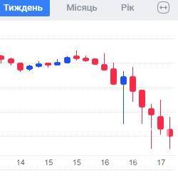 Упало все! Настав час для «криптошопінгу»? Упало все! Настав час для «криптошопінгу»?