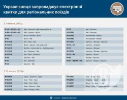 «Укрзалізниця» вводить електронні квитки для регіональних поїздів «Укрзалізниця» вводить електронні квитки для регіональних поїздів