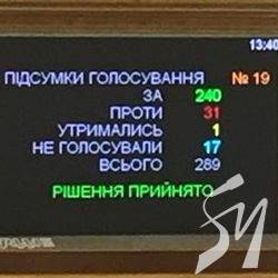 Верховна Рада зобов'язала «УПЦ МП» вказати в назві приналежність до РФ Верховна Рада зобов'язала «УПЦ МП» вказати в назві приналежність до РФ