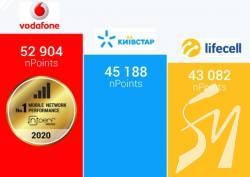 Vodafone – лідер за швидкістю мобільного інтернету в Україні Vodafone – лідер за швидкістю мобільного інтернету в Україні