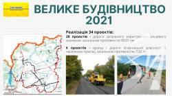 На Чернігівщині ремонтуватимуть дороги загального користування місцевого значення