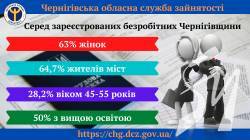 Серед безробітних більшість жінок і людей з вищою освітою… Серед безробітних більшість жінок і людей з вищою освітою…