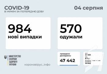 ʳ   -    984   COVID-19