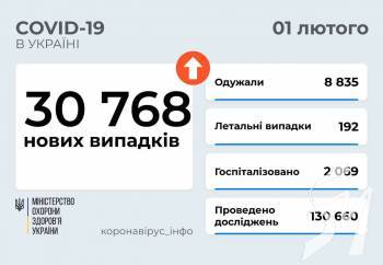 30 768    COVID-19      1  2022 .