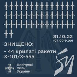 ППО ЗСУ збила 44 із півсотні ракет рашистів ППО ЗСУ збила 44 із півсотні ракет рашистів