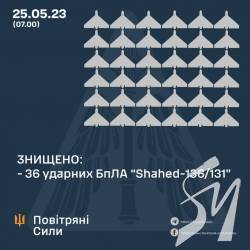 Вночі Силами ППО знищено 36 з 36 ворожих дронів Вночі Силами ППО знищено 36 з 36 ворожих дронів