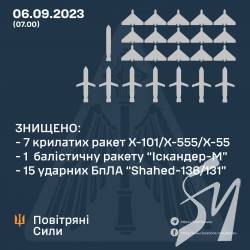 ���������� ����� ����� �� ������: ���� ��� ������� 22 � 33 ��������� �����